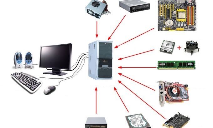 Component hardware. Computer elements. Basic Computer Hardware. Internal Hardware. Вегасе системы компьютеров.